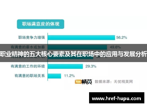 职业精神的五大核心要素及其在职场中的应用与发展分析 职业精神的五大核心要素及其在职场中的应用与发展分析