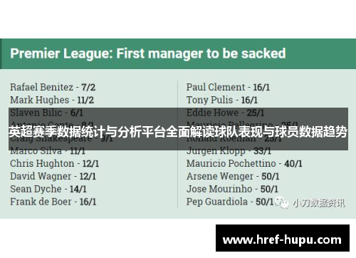 英超赛季数据统计与分析平台全面解读球队表现与球员数据趋势 英超赛季数据统计与分析平台全面解读球队表现与球员数据趋势