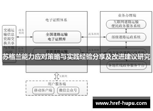 苏格兰能力应对策略与实践经验分享及改进建议研究