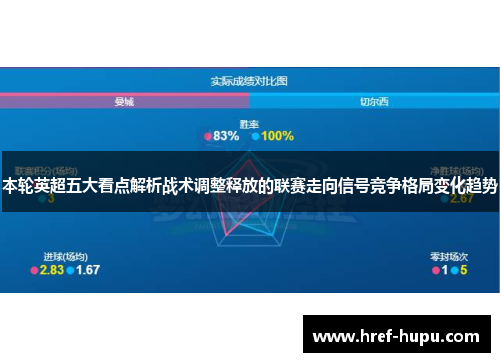 本轮英超五大看点解析战术调整释放的联赛走向信号竞争格局变化趋势 本轮英超五大看点解析战术调整释放的联赛走向信号竞争格局变化趋势