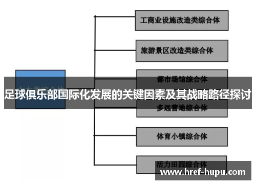 足球俱乐部国际化发展的关键因素及其战略路径探讨 足球俱乐部国际化发展的关键因素及其战略路径探讨