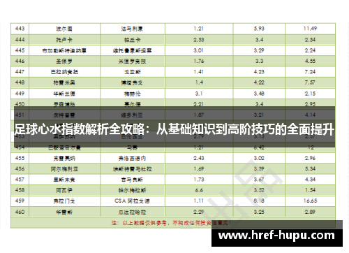 足球心水指数解析全攻略:从基础知识到高阶技巧的全面提升 足球心水指数解析全攻略:从基础知识到高阶技巧的全面提升