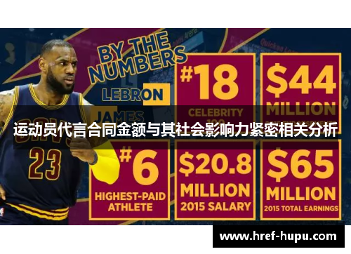 运动员代言合同金额与其社会影响力紧密相关分析 运动员代言合同金额与其社会影响力紧密相关分析