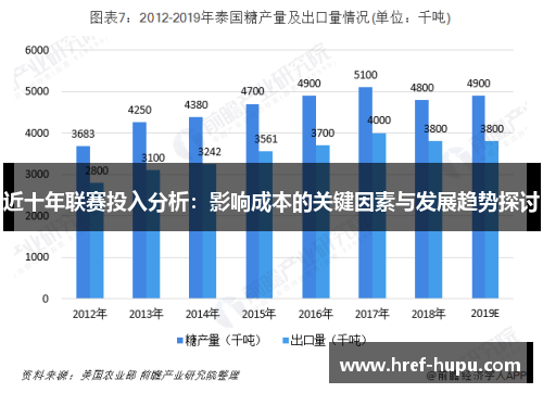 近十年联赛投入分析:影响成本的关键因素与发展趋势探讨 近十年联赛投入分析:影响成本的关键因素与发展趋势探讨