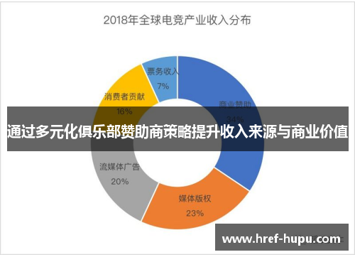 通过多元化俱乐部赞助商策略提升收入来源与商业价值 通过多元化俱乐部赞助商策略提升收入来源与商业价值