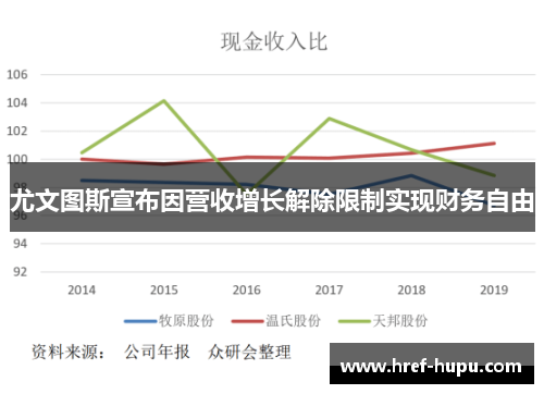 尤文图斯宣布因营收增长解除限制实现财务自由